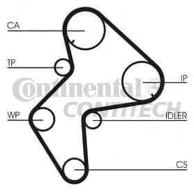 Ремень ГРМ Contitech CT775