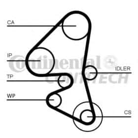 Ремінь ГРМ Contitech CT1163