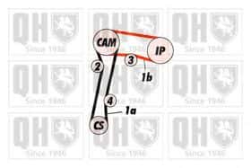 Ремень ГРМ Quinton Hazell QTB323