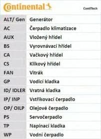 Ремень ГРМ