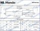 mop045481 Mando Газовый упор багажника для Kia Ceed