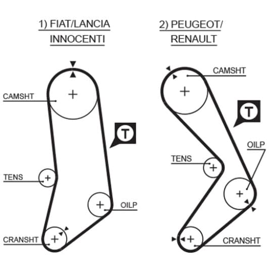5033 Gates Ремень ГРМ