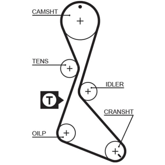 5056 Gates Ремінь ГРМ