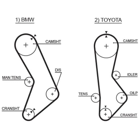 5017 Gates Ремень ГРМ для Toyota Cressida