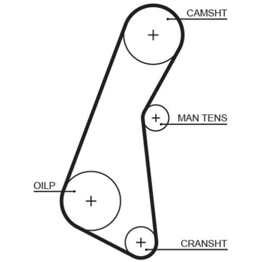 5121 Gates Ремень ГРМ