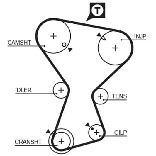 5375XS Gates Ремень ГРМ