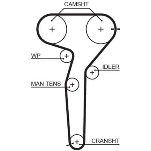 5423XS Gates Ремень ГРМ