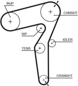 Ремень ГРМ Ремень ГРМ