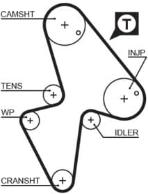 Ремінь ГРМ Ремінь ГРМ