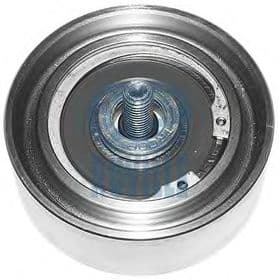 Обвідний ролик поліклинового ременя