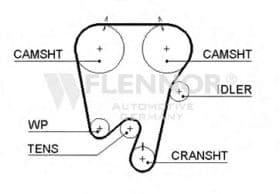 Ремень ГРМ Ремень ГРМ
