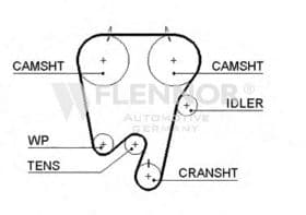 Ремень ГРМ Ремень ГРМ