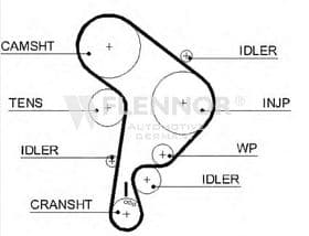 Ремень ГРМ Flennor 4448V