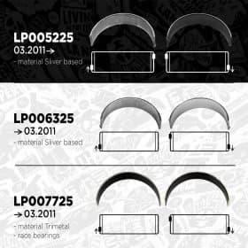 Шатунна вкладка