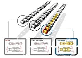 Комплект цепи ГРМ