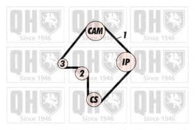 Комплект ременя ГРМ Комплект ременя ГРМ