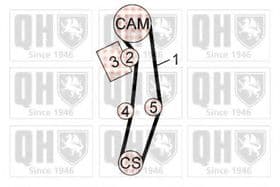 Комплект ремня ГРМ