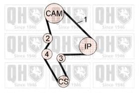 Комплект ремня ГРМ Комплект ремня ГРМ