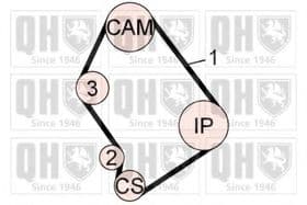 Комплект ремня ГРМ Комплект ремня ГРМ