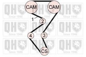 Комплект ремня ГРМ Комплект ремня ГРМ