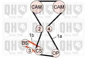 Комплект ременя ГРМ Комплект ременя ГРМ