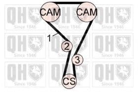 Комплект ремня ГРМ Комплект ремня ГРМ