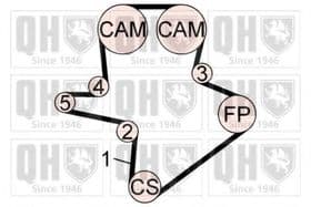 Комплект ремня ГРМ