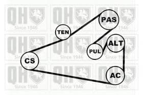 Комплект поліклинового ременя Комплект поліклинового ременя