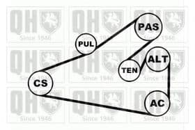 Комплект поліклинового ременя Комплект поліклинового ременя