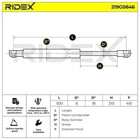 Газовий упор багажника
