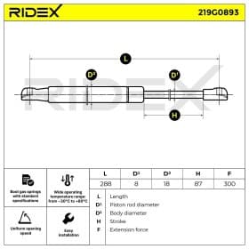 Газовий упор багажника