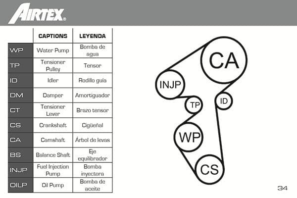 wpk167802 Airtex Комплект ремня ГРМ + помпа