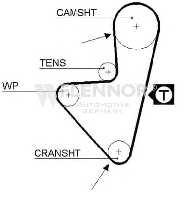 4064V Flennor Ремень ГРМ