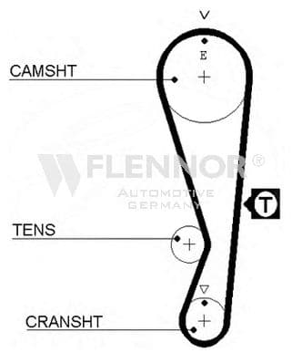 4207V Flennor Ремінь ГРМ
