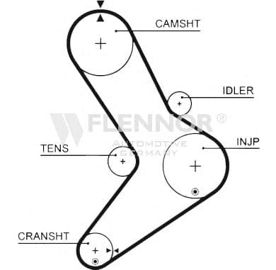 4223V Flennor Ремень ГРМ