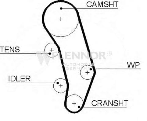 4235V Flennor Ремінь ГРМ