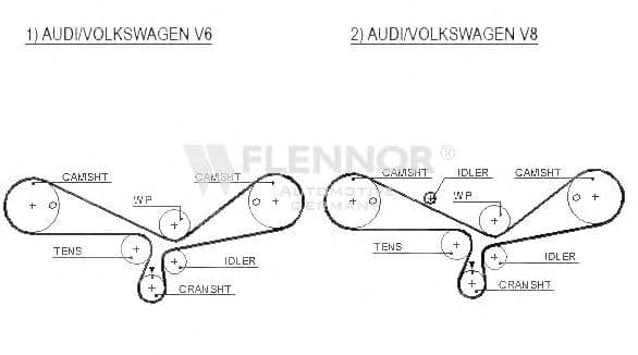 4382V Flennor Ремінь ГРМ