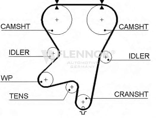 4397V Flennor Ремень ГРМ