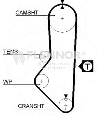 4975 Flennor Ремінь ГРМ для Mazda 626