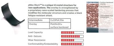 CR102500 IPSA Шатунный вкладыш