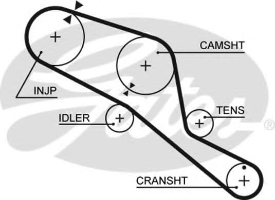 5303 Gates Ремень ГРМ для Land Rover Defender