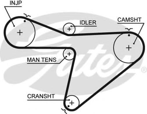 5315XS Gates Ремінь ГРМ