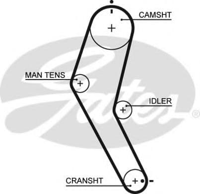 5422 Gates Ремінь ГРМ для Subaru Vivio