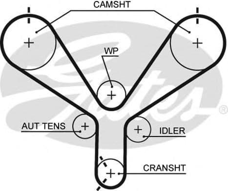 T190 Gates Ремінь ГРМ