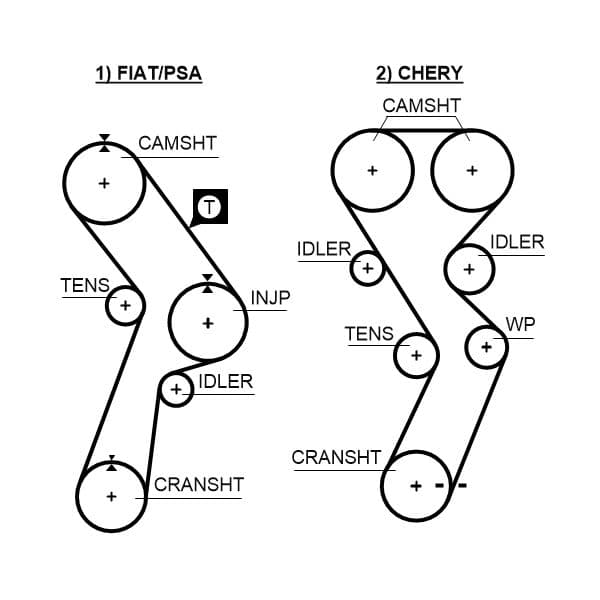 kp25299 Gates Комплект ремня ГРМ + помпа