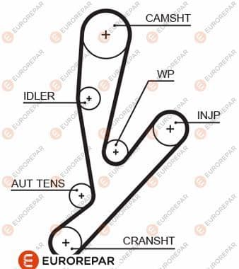 1633142280 Eurorepar Ремень ГРМ