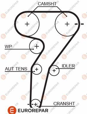 1633133280 Eurorepar Ремінь ГРМ