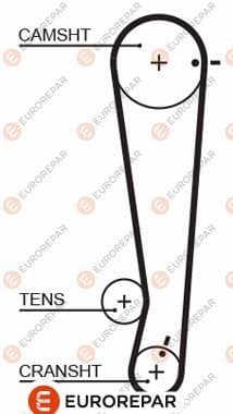 1633130480 Eurorepar Ремінь ГРМ