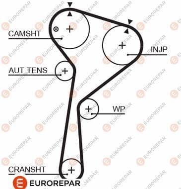 1633142880 Eurorepar Ремінь ГРМ