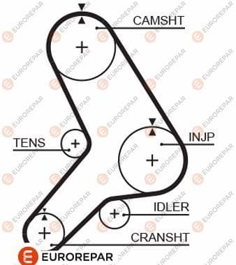 1633140180 Eurorepar Ремень ГРМ